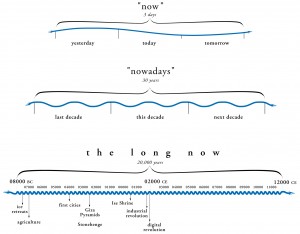 LongNowDiag (1)