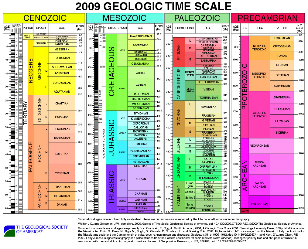 A JOURNEY INTO GEOLOGIC TIME | A(s)cene