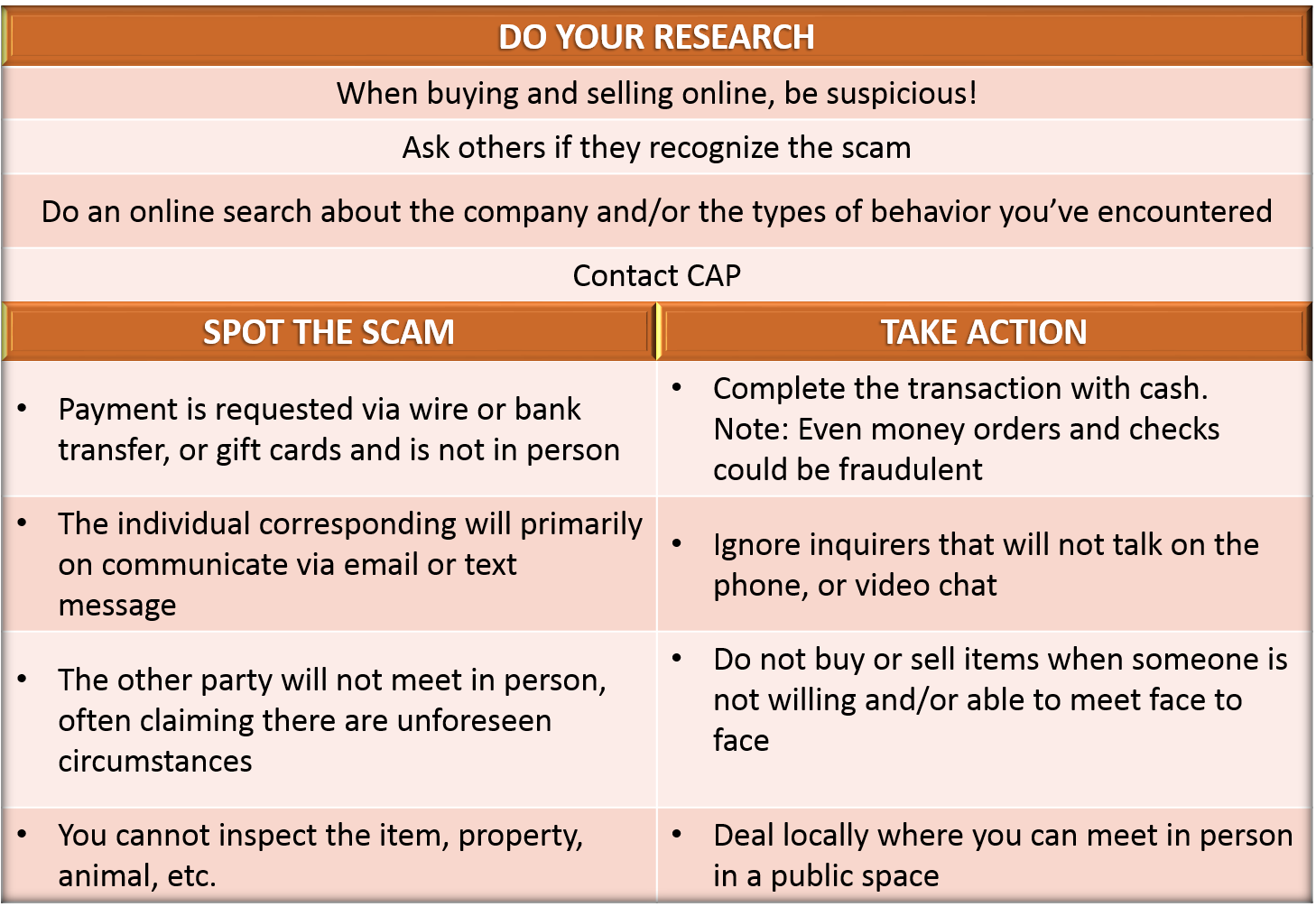 Tips to prevent Online Listing scams
