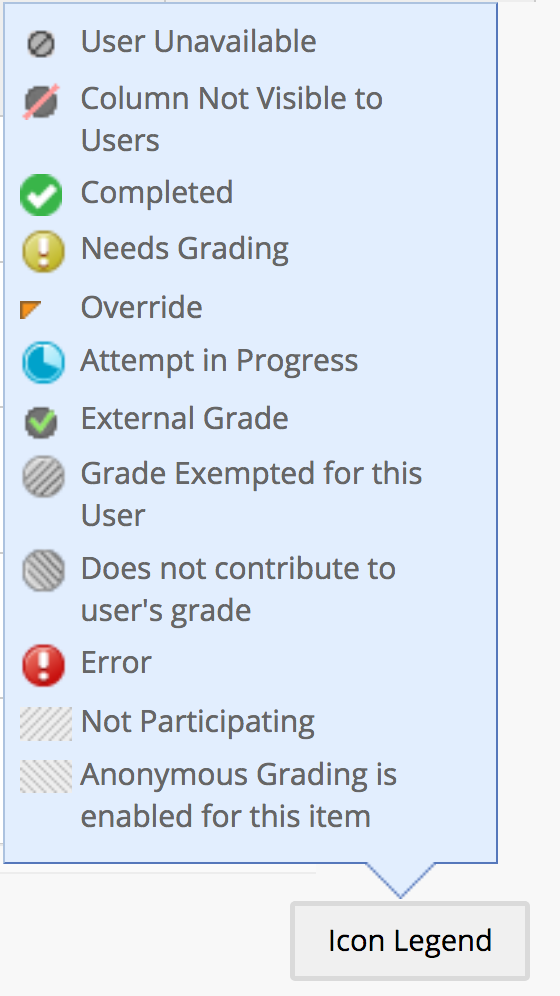 image of Blackboard grade center icons