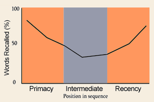 Student Engagement Tip: Sequence Matters
