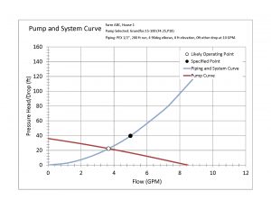 Sample plot of pump and system curves from the Pump and Pipe Calculator.