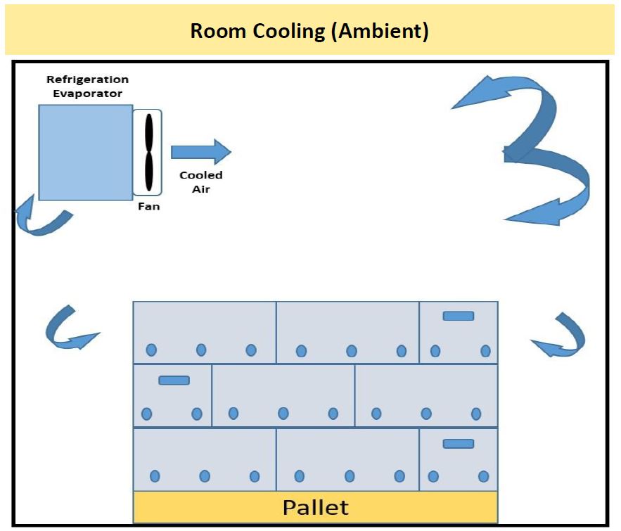 forced air cooling