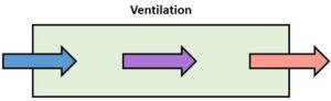 Ventilation figure