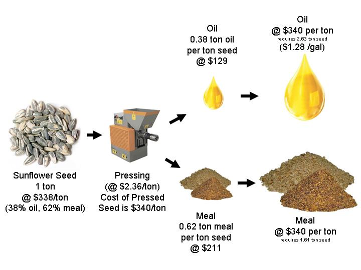 Vermont On-Farm Biodiesel – Costs of Production