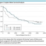 Antipsychotic reduction