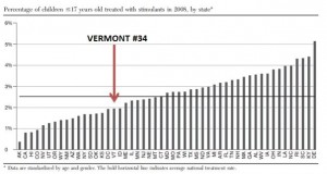 Stimulant Rate in VT