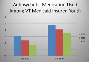 Antipsychotic Meds 2009-2013