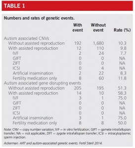 Autism and Assisted repro