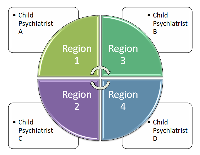 New Vermont Program to Increase Access to Child Psychiatrists