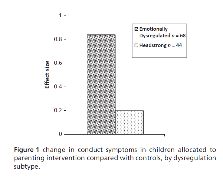 Genes for Responsiveness to Parenting Practices?