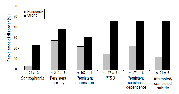 Psychotic Symptoms in Childhood Not Specific To Adult Schizophrenia