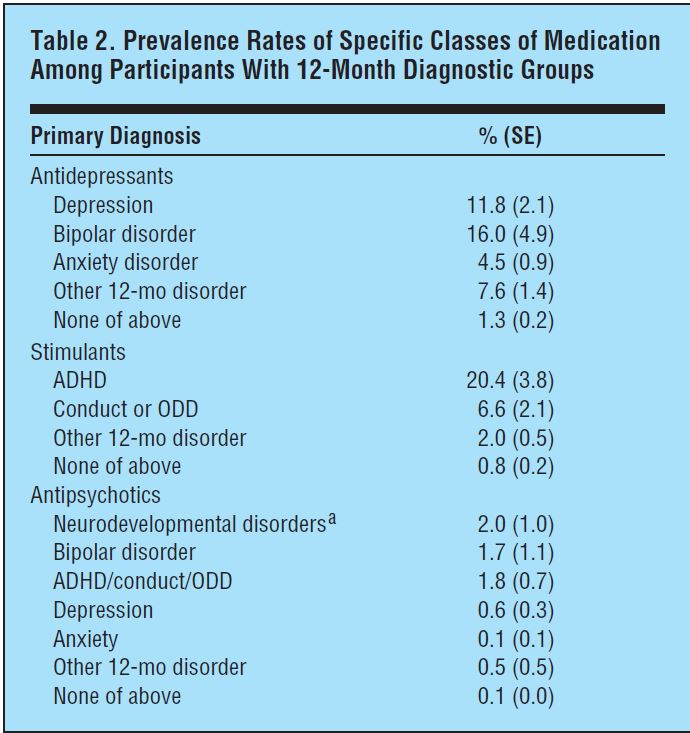 Study Challenges Youth Overmedication Perception