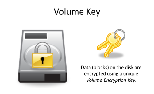 HoW PGP Whole Disk Encryption Works