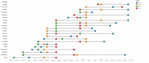 Hop harvest timing from 2012 to 2015 at Borderview Farm, Alburgh, Vermont.