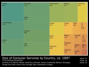 Block Graph Consular Services 1897