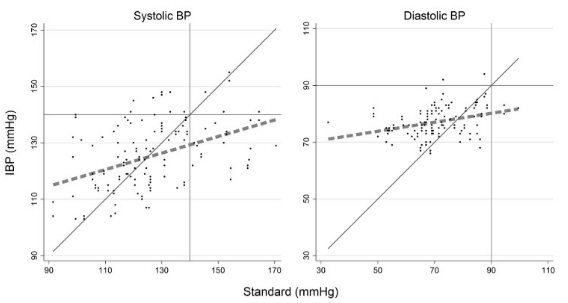 Stata for Students: Scatterplots