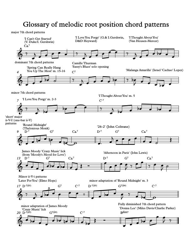 Turn the Page - The Mimic Sheet music for Piano (Solo)