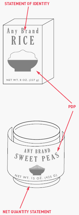 Labels, labels, labels…