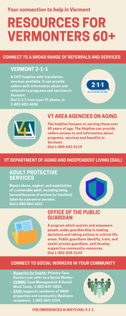 Resources for VTer's 60+
Vermont 2-1-1
VT Area Agencies on Aging 1-800-642-5119
VT Adult Protective Svcs 1-800-564-1612
VT Office of the Public Guardian 1-800-828-2143
UVMMC Case Mgmt and Social Work Team 1-802-847-3553
SASH 1-802-863-2224
Blueprint for Health - contact a Primary Care Physician