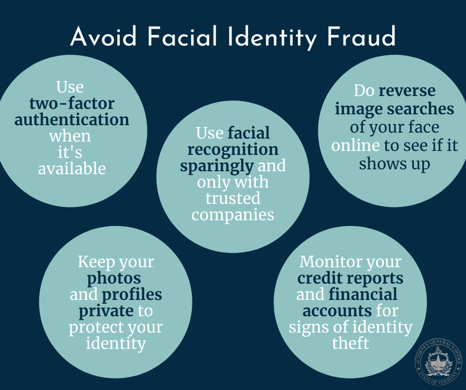 Avoid Facial Identity Fraud: -Be mindful of where you post pictures of your face online and set profiles to private to help protect your identity.
-Use two-factor authentication when it’s available-Use facial recognition sparingly and only with companies you know and trust-Do reverse-image searches of your face online to see if it shows up in unexpected places-Monitor your credit report and financial accounts and review for suspicious activity to determine if financial theft is occurring