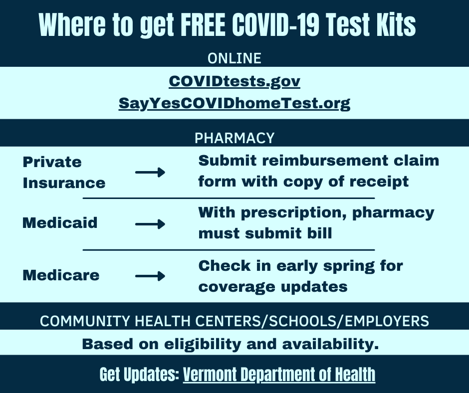 February 2022: Where to get FREE COVID-19 Test Kits. Pharmacy: Private Insurance; submit reimbursemnt claim form with copy of receipt, Medicaid; With prescription, pharmacy must submit bill, Medicare; check in early spring for coverage updates. Community Health Centers/Schools/Employers: Based on eligibility and availability. Get Updates: Vermont Department of Health