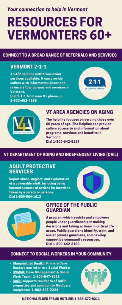 Resources for VTer's 60+
Vermont 2-1-1
VT Area Agencies on Aging 1-800-642-5119
VT Adult Protective Svcs 1-800-564-1612
VT Office of the Public Guardian 1-800-642-3100
UVMMC Case Mgmt and Social Work Team 1-802-847-3553
SASH 1-802-863-2224
Blueprint for Health - contact a Primary Care Physician. National Elder Fraud Hotline: 1-833-372-8311