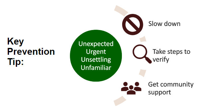 Key Prevention Tip: When it's unexpected, urgent, unsettling, or unfamiliar: Slow down, Take steps to verify, Get community support.