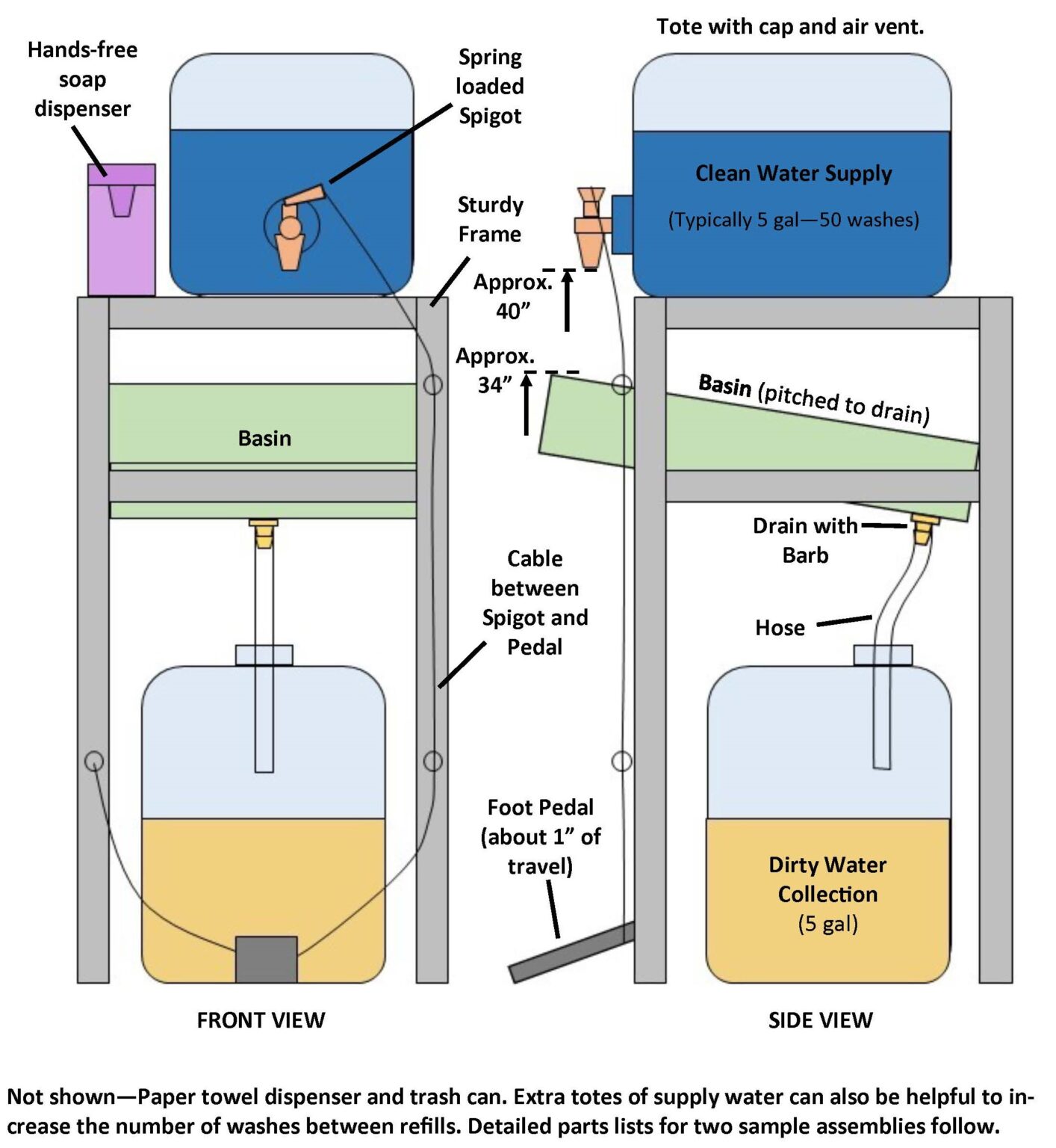 Improving Handwashing Stations – UVM Extension Ag Engineering