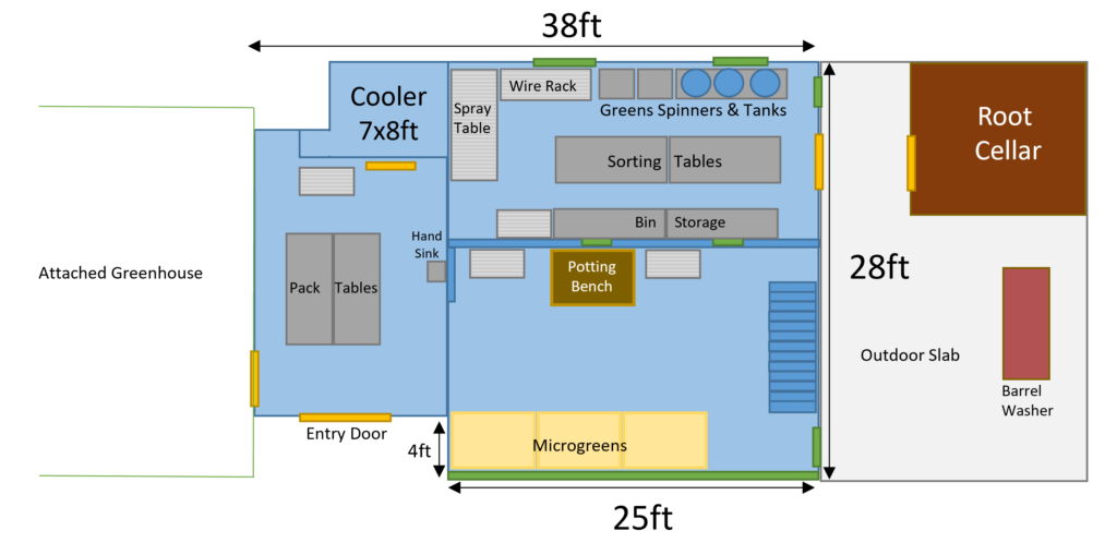 Sharpening the Edges: Wash/Pack Efficiencies in a New Farm Building at ...