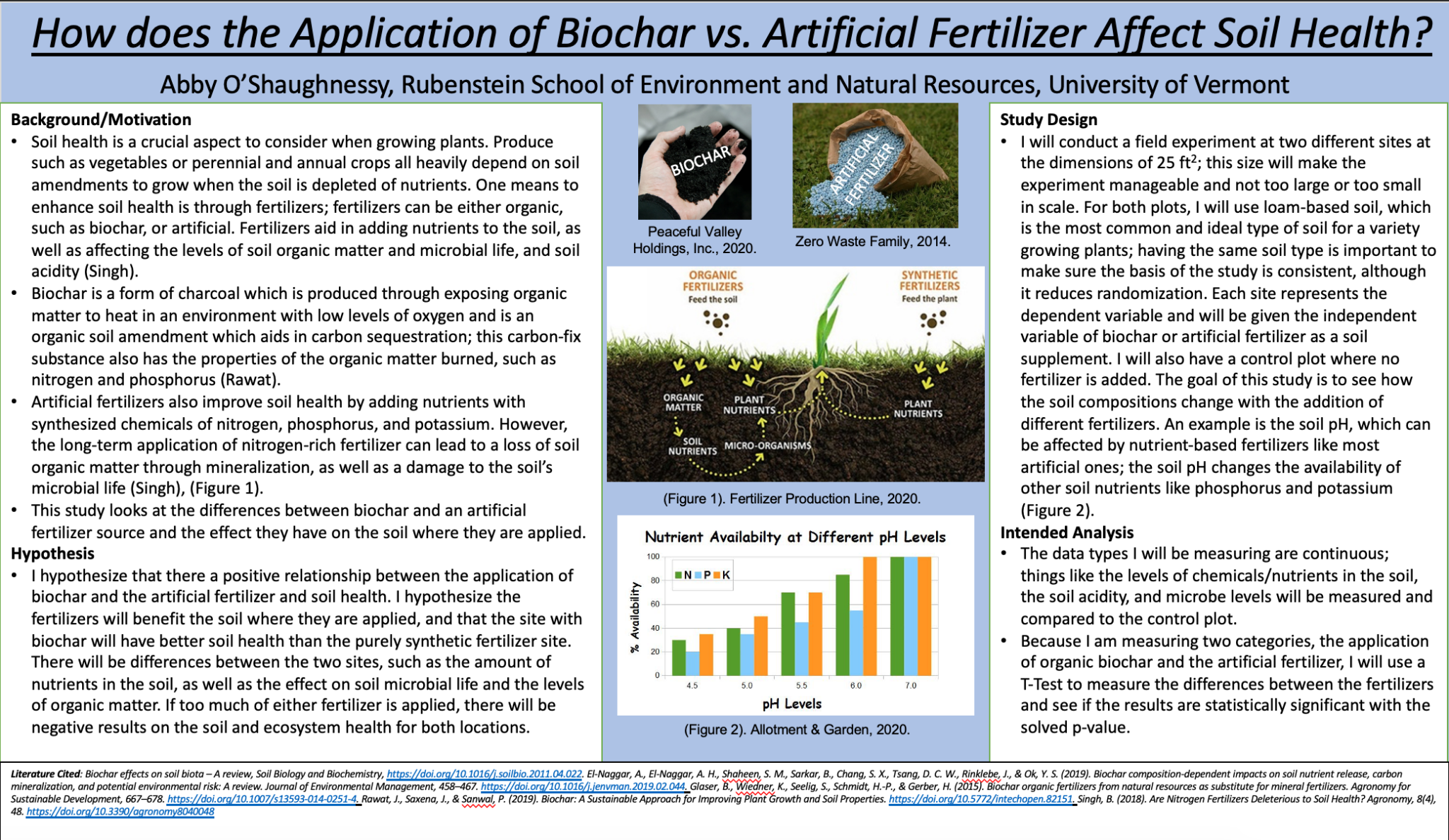 How does the Application of Biochar vs. Artificial Fertilizer Affect