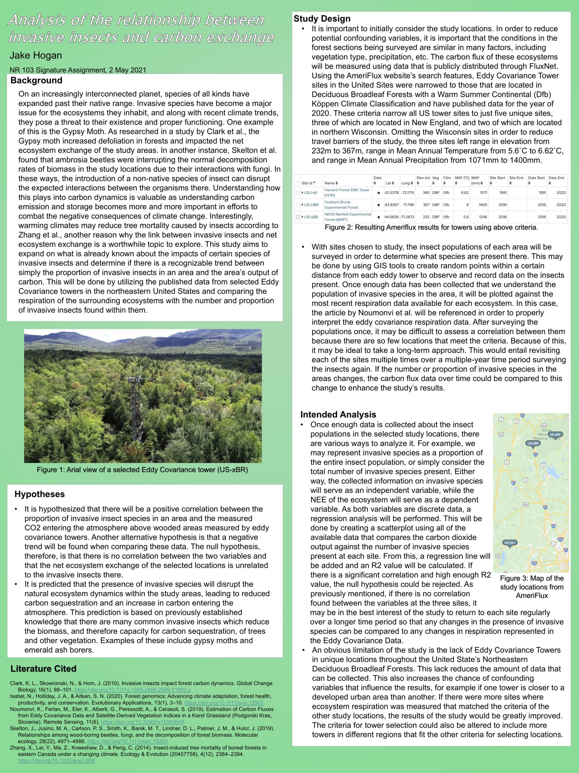 Analysis of the relationship between invasive insects and carbon ...