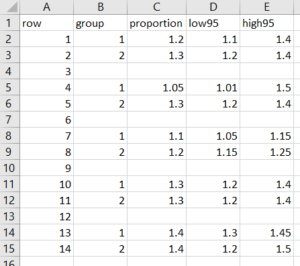 Code to make a dot and 95% confidence interval figure in Stata – Tim ...