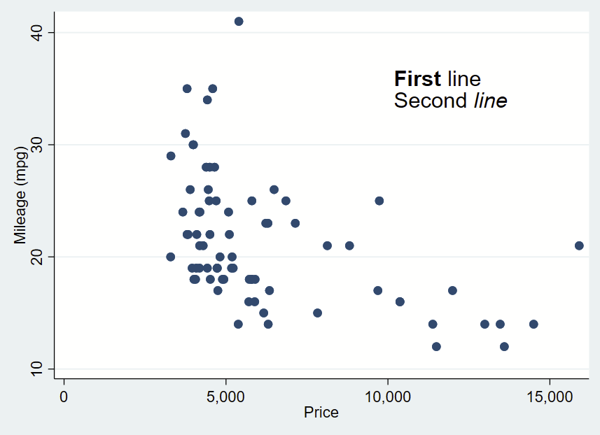 adding-overlaying-text-boxes-markup-to-stata-figures-graphs-tim