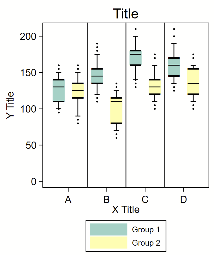 stata-graph-box-boxplots-with-different-colors-for-over-groups-tim