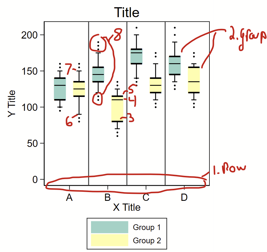 Stata code – Tim Plante, MHS