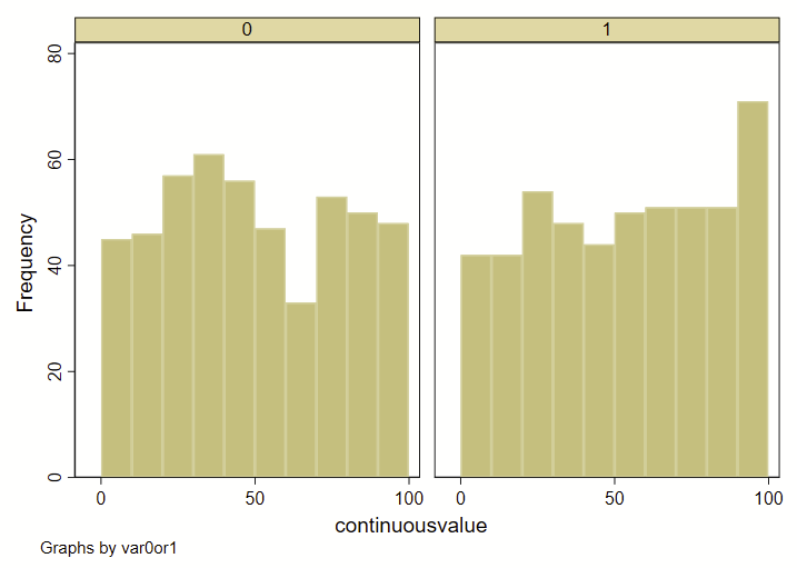 Stata code – Tim Plante, MHS