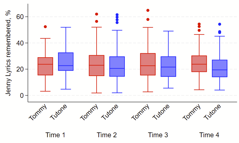 xline color stata